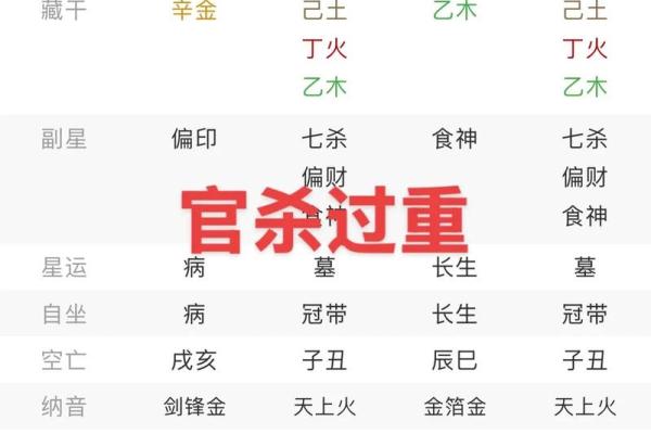 怎么看八字有没有官杀,算命说官杀强是什么意思