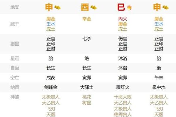 八字坐杀
