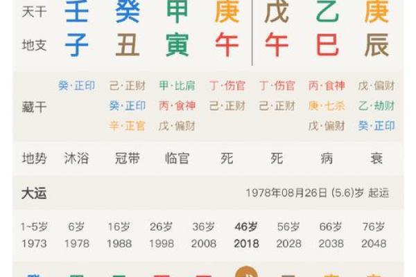 八字斤两算命准吗