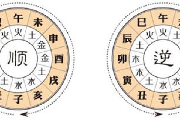 八字流年大运