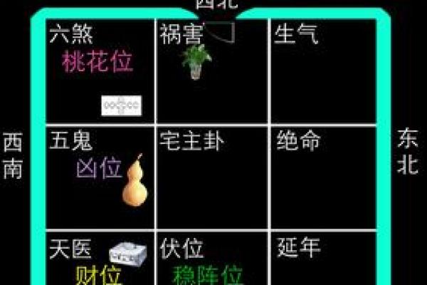 房屋风水布局实例
