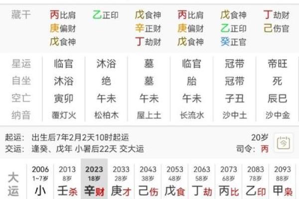 八字建禄格是什么意思