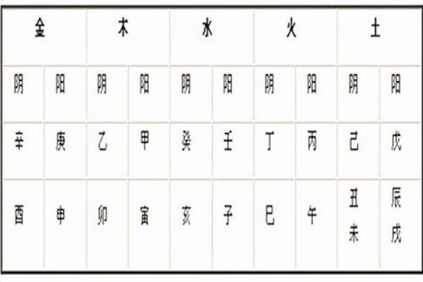 五行八字测名