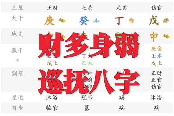 八字独财