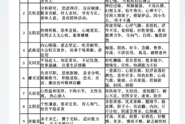 紫薇斗数等级