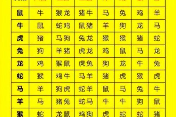 93鸡95猪八字合不合 比较相合的一对