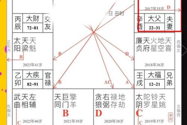 紫薇斗数看田产