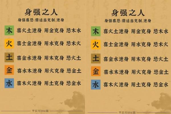 夫妻八字喜用神互补会有什么作用