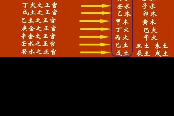 八字正官，正官意思是什么？