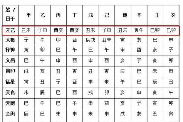 命带双文昌八字命理有哪些特征