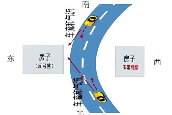 三叉路口房子的风水化解