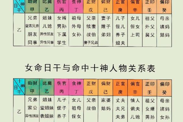 八字食神