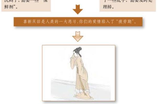 姻缘趣味测试 测姻缘术语？