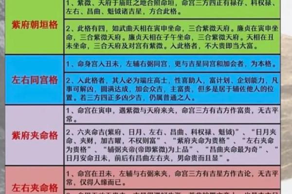 紫微斗数凶恶格局总结 紫微斗数里的狠角色？