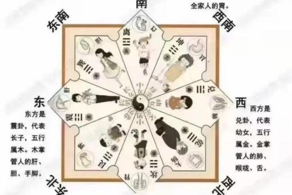 住大房子伤气吗风水