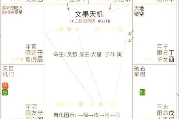 紫薇斗数的凶格