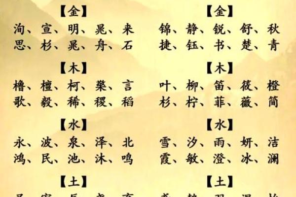 起名禁忌五行八字,生辰八字查询五行取名