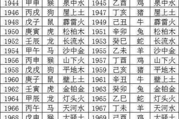 起名禁忌五行八字,生辰八字查询五行取名
