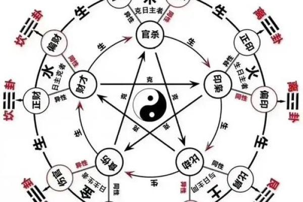 八字如何看出工作运势
