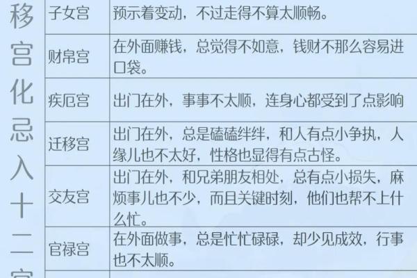 紫薇斗数对宫化入