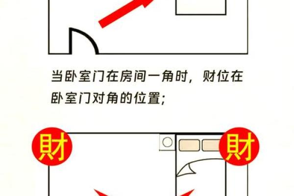 卧室风水禁忌_从卧室风水能看出什么
