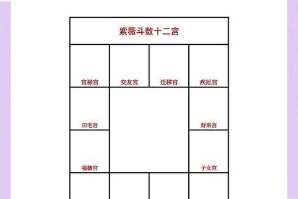 面相算命图解十二宫之：兄弟宫
