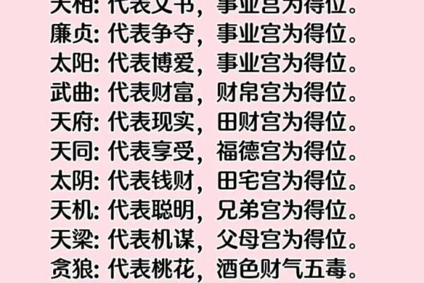 紫薇斗数看流年财富