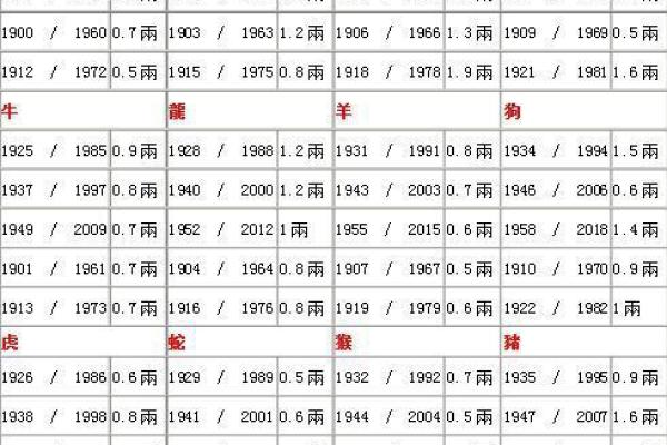 八字斤两