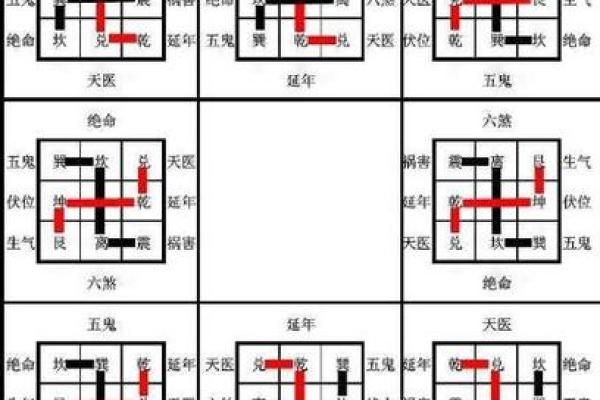 风水学：阳宅“内六事”涵义，吉凶判断、门主灶卫等要点！_1