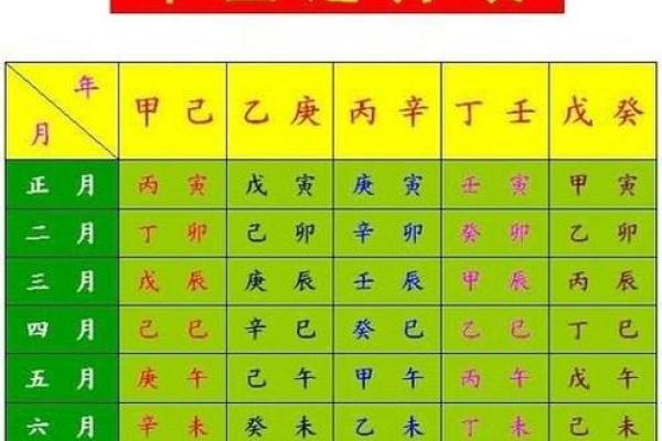 免费算命生辰八字