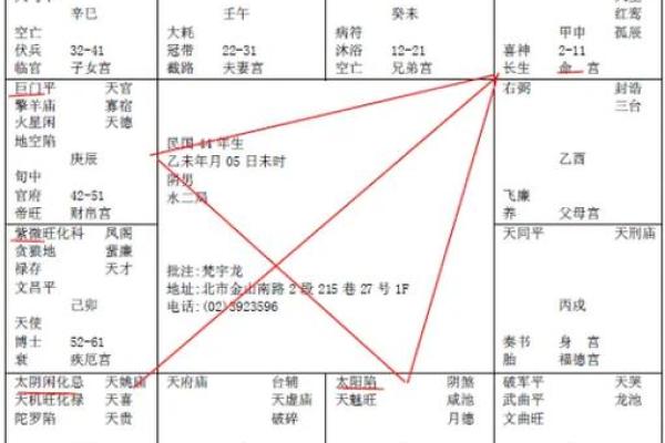 紫薇斗数看面相