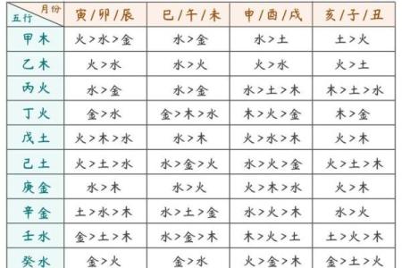 八字命硬都有哪一些表现