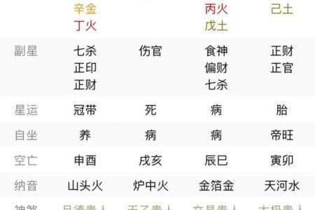 怎么看我们的生辰八字属性