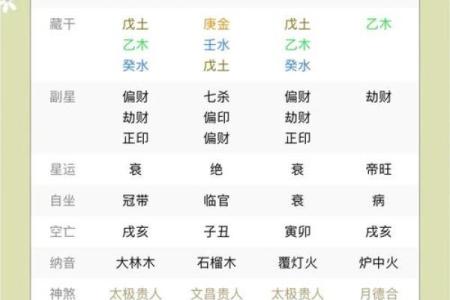 八字七杀查询表