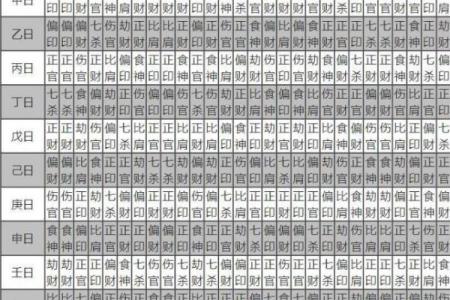 生辰八字速算：轻松预测个人命运走势