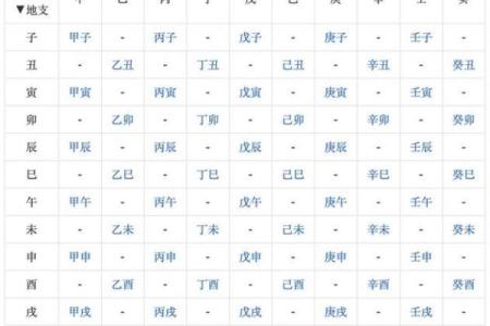 算农历生辰八字  八字算命老黄历