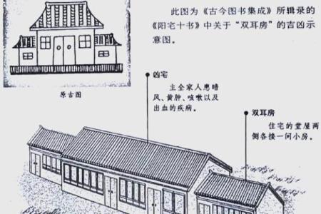 房子风水不好实例分析
