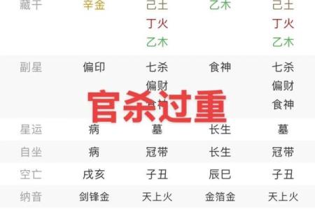 怎么看八字有没有官杀,算命说官杀强是什么意思