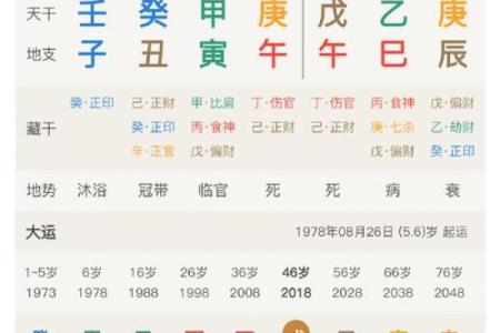 八字斤两算命准吗