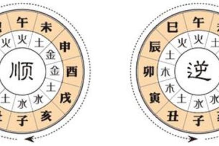 八字流年大运