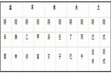 五行八字测名