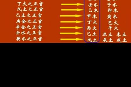 八字正官，正官意思是什么？