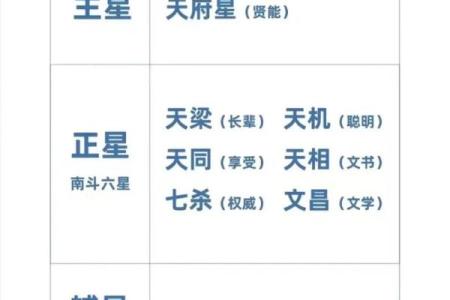 紫薇斗数事业算命