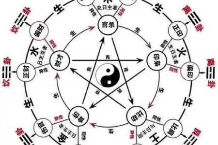 八字如何看出工作运势
