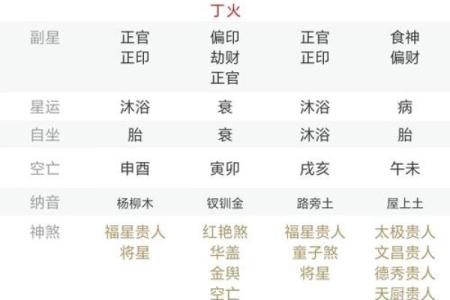 成格局八字