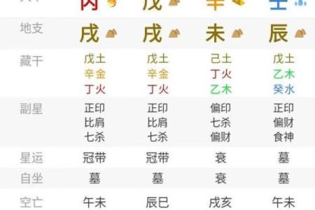 算命说要围花是什么意思