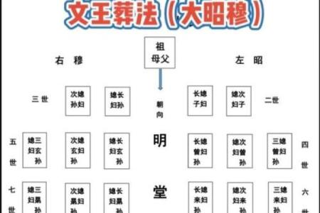 葬到好风水的征兆