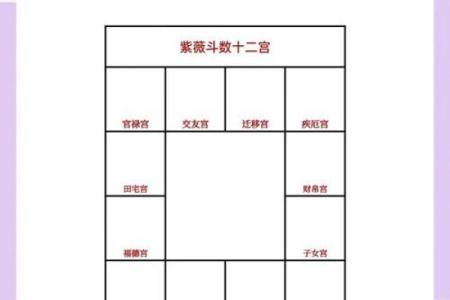 面相算命图解十二宫之：兄弟宫