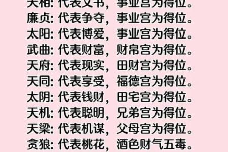 紫薇斗数看流年财富