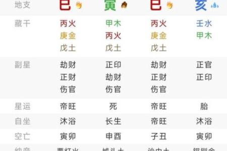 合八字算命